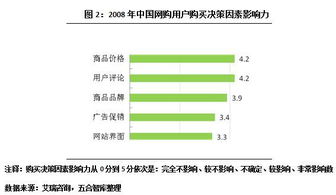 網絡購物時代，商業地產如何借力網頁設計破局新生？
